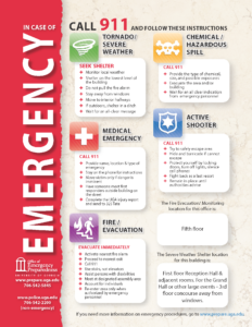 Sample emergency poster